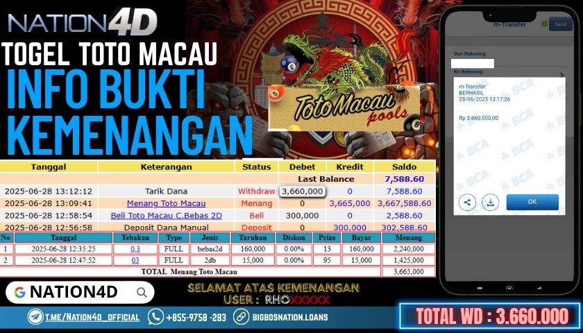 NATION4D -TOGEL TOTO MACAU RP.3,660,000 LUNAS!!