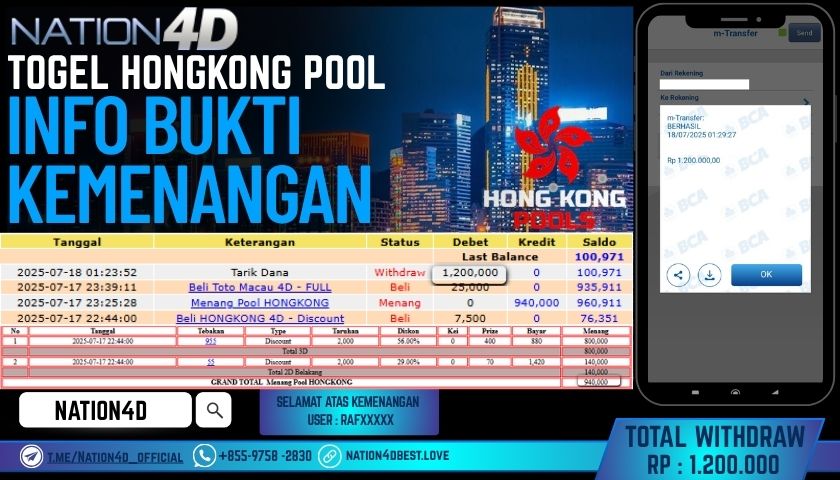 NATION4D – TOGEL HONGKONG POOL RP.1,200,000 LUNAS!!
