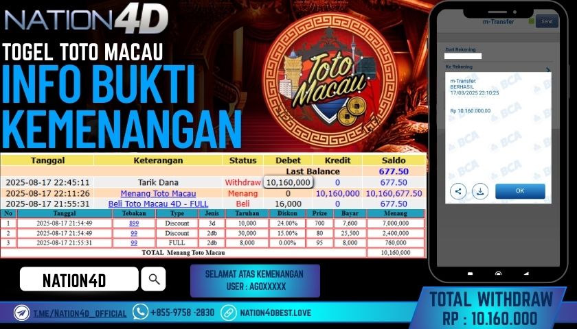NATION4D – TOGEL TOTO MACAU                      RP.10,160,000 LUNAS!!