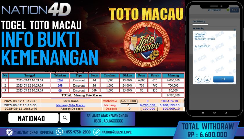 NATION4D – TOGEL TOTO MACAU RP.6,600,000 LUNAS!!