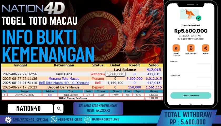 NATION4D -TOGEL TOTO MACAU RP.5,600,000 LUNAS!!