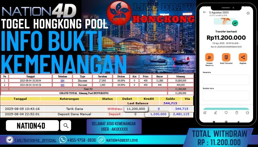 NATION4D – TOGEL HONGKONG POOL RP.11,200,000 LUNAS!!